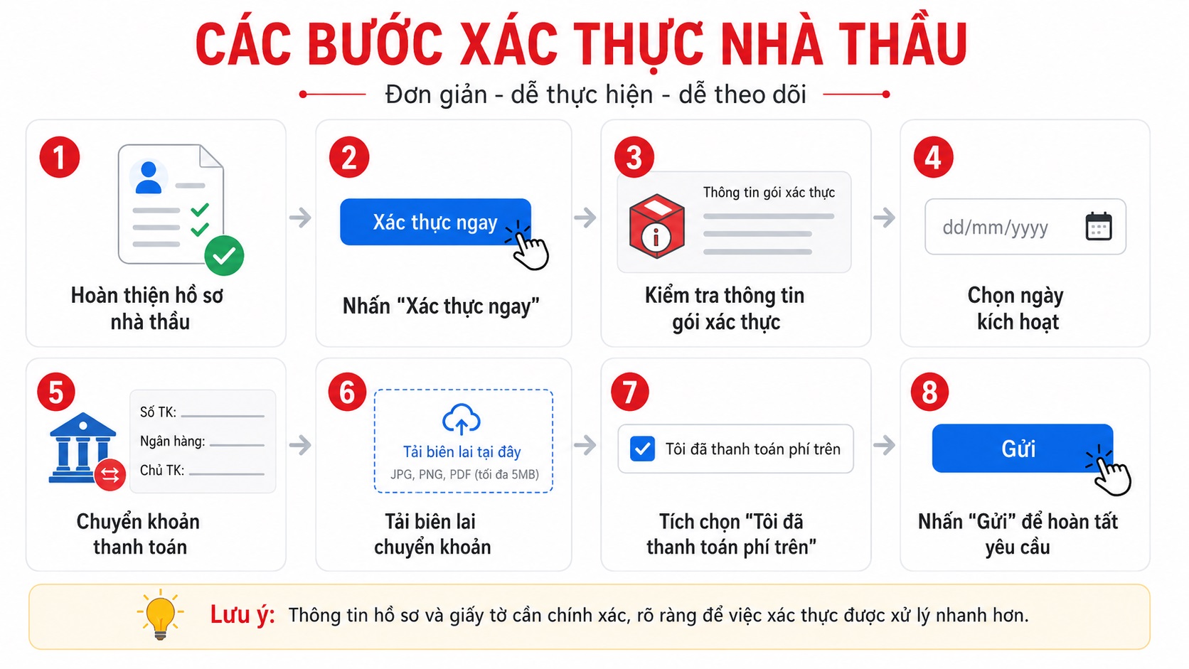Xác thực Nhà thầu